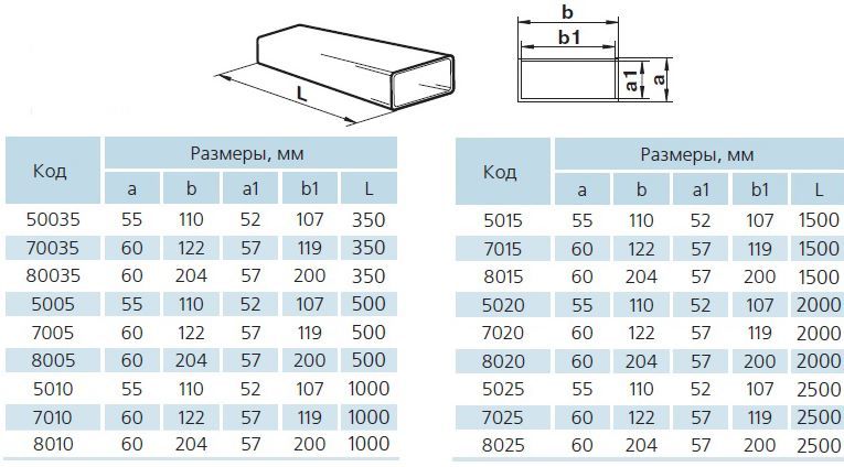 Kanali: karakteristike, mjesta uporabe, ugradnja